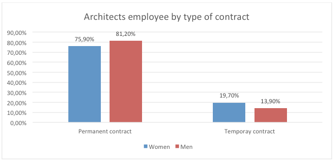 Architects_contract