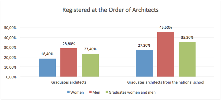 Registered_Architects