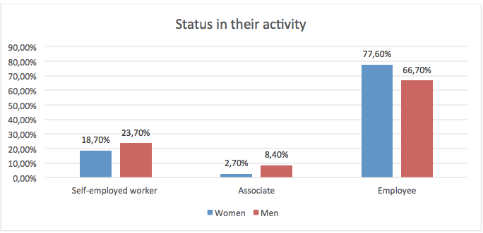 Status_activity